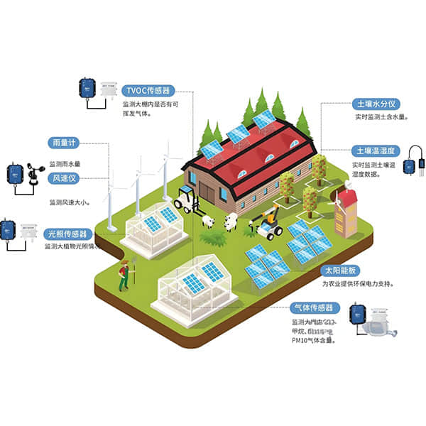 environmental control series